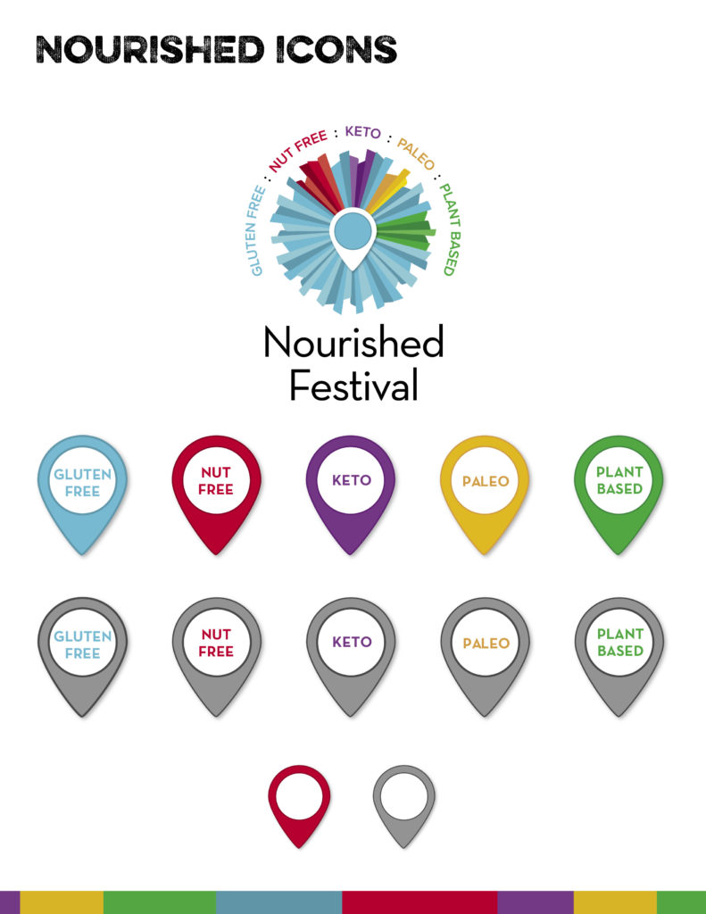 Brand Guide: Your visuals to creating a consistent brand identity with Nourished brand guide
