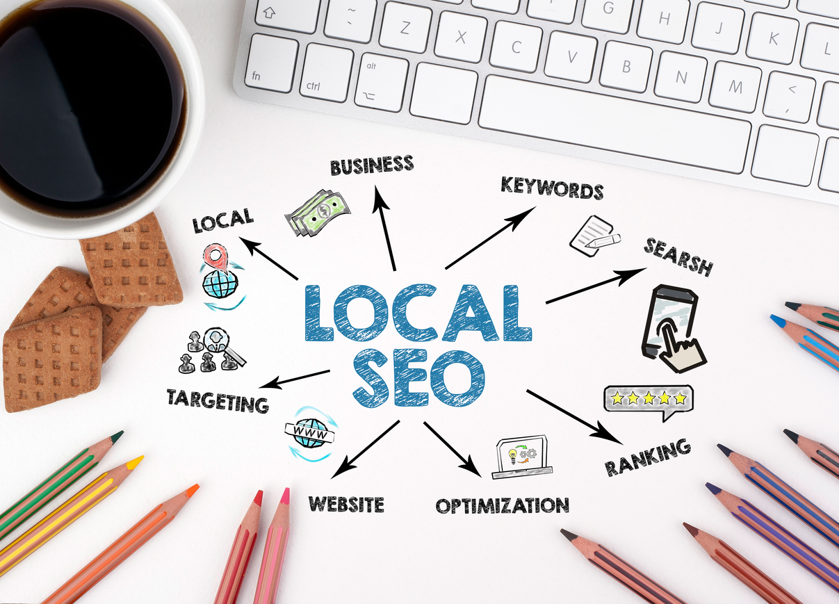 Local SEO concept chart with keywords
